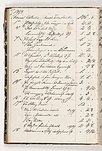 Regnskab 1848 by Martinus Rørbye