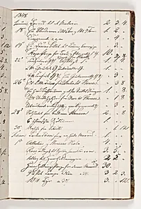 Regnskab 1848 by Martinus Rørbye