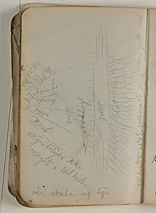 Skitse af stiliseret landskab med farveangivelser by Niels Larsen Stevns