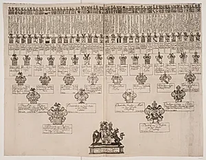 Stamtavle over Christian v. Rabens aner by Ubekendt