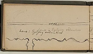 Studie af profil by Niels Larsen Stevns