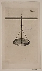 Tavle til: "Vejledning for bonden til at dyrke hør" by Gerhard Ludvig Lahde
