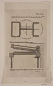 Tavle til: "Vejledning for bonden til at dyrke hør" by Gerhard Ludvig Lahde