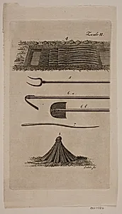 Tavle til: "Vejledning for bonden til at dyrke hør" by Gerhard Ludvig Lahde