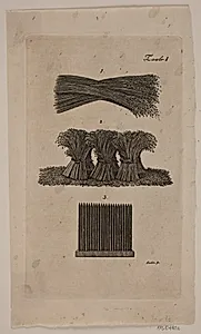 Tavle til: "Vejledning for bonden til at dyrke hør" by Gerhard Ludvig Lahde