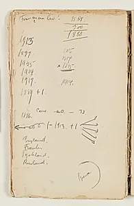 Tidstavler med bl.a. diverse kunstner- og stednavne samt to diagrammer med bynavne by J.A. Jerichau (II)