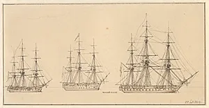 Tre Russiske linieskibe. by C.W. Eckersberg