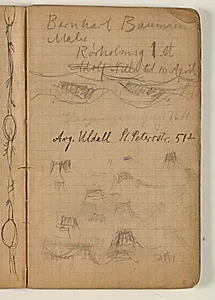 Uidentificerede skitser og adresser by Niels Larsen Stevns